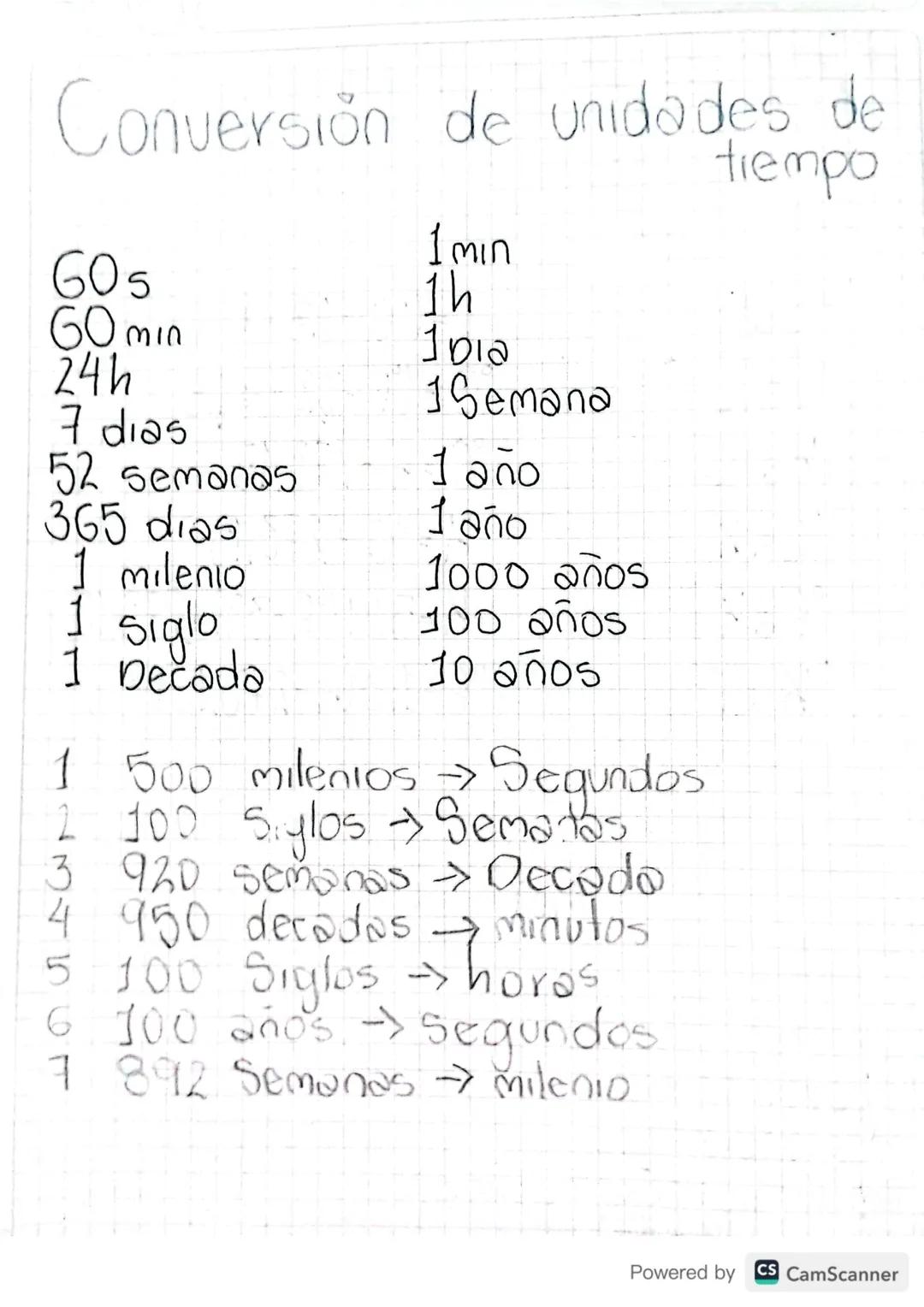 # TEMAS

- La medición.
- La tabla periodica y el atomo.
- La materia.

# LA MEDICIÓN

Unidades basicas

Magnitud Nombre Simbolo

Longitud M