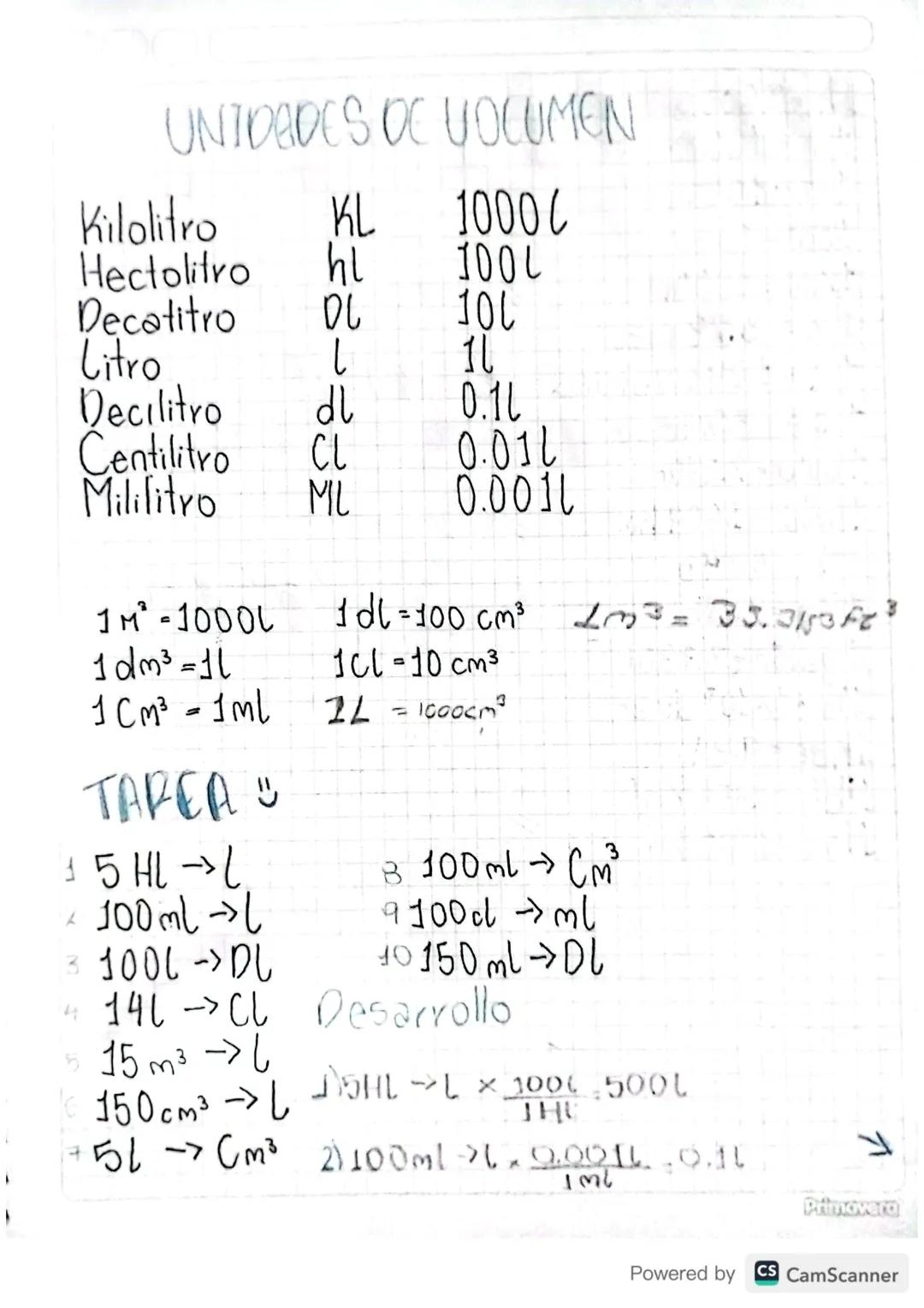 # TEMAS

- La medición.
- La tabla periodica y el atomo.
- La materia.

# LA MEDICIÓN

Unidades basicas

Magnitud Nombre Simbolo

Longitud M