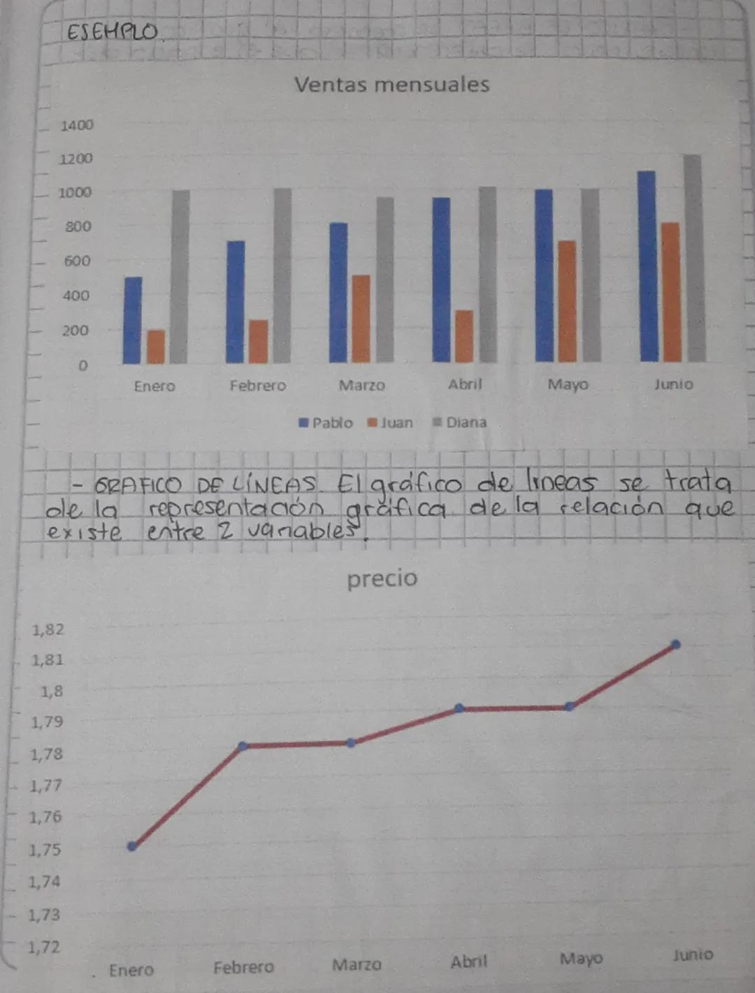 TABLAS GRAFICAS ESTADISTICAS
QUE ES UNA TABLA ESTADISTICA P
Es un cuadro que se usa para organizer, clasifi
car y resumir datos relevantes q
