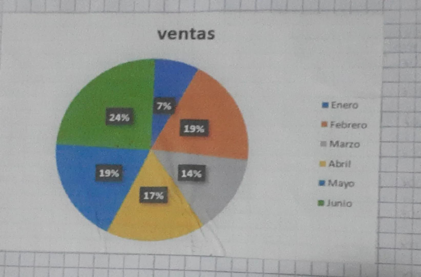 TABLAS GRAFICAS ESTADISTICAS
QUE ES UNA TABLA ESTADISTICA P
Es un cuadro que se usa para organizer, clasifi
car y resumir datos relevantes q