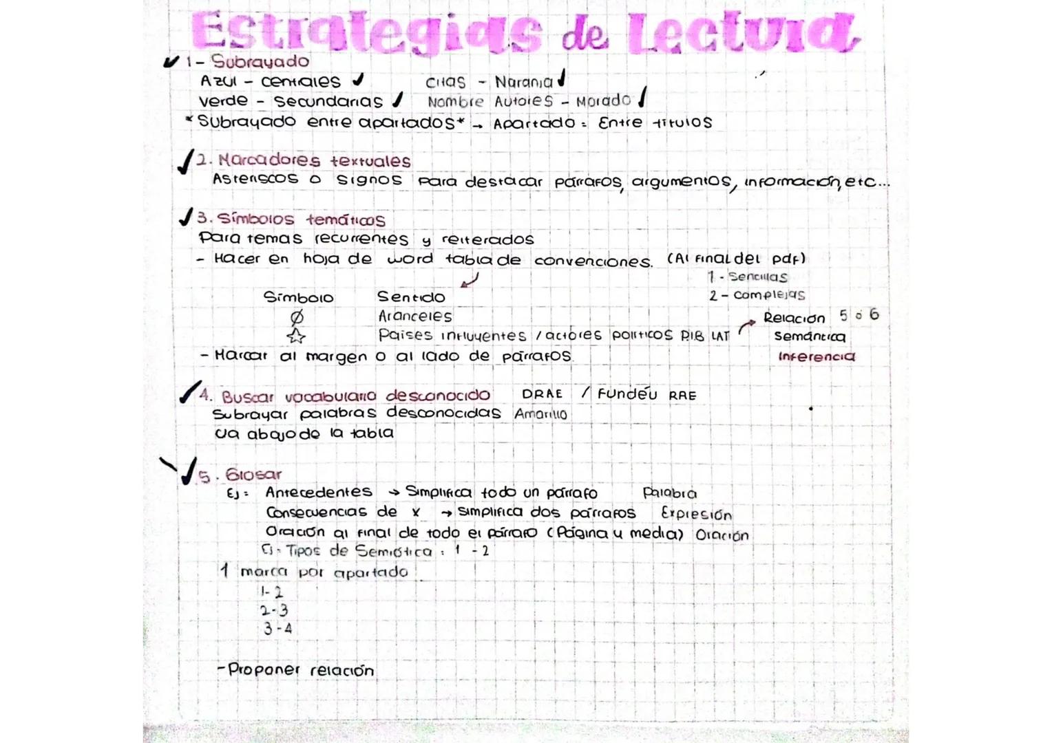 Estrategias de Lectuid
1- Subrayado
AZGI- centrales
verde - Secundarias /
Chas
-
Naranja
Nombre Autoies - Morado
*Subrayado entre apartados*