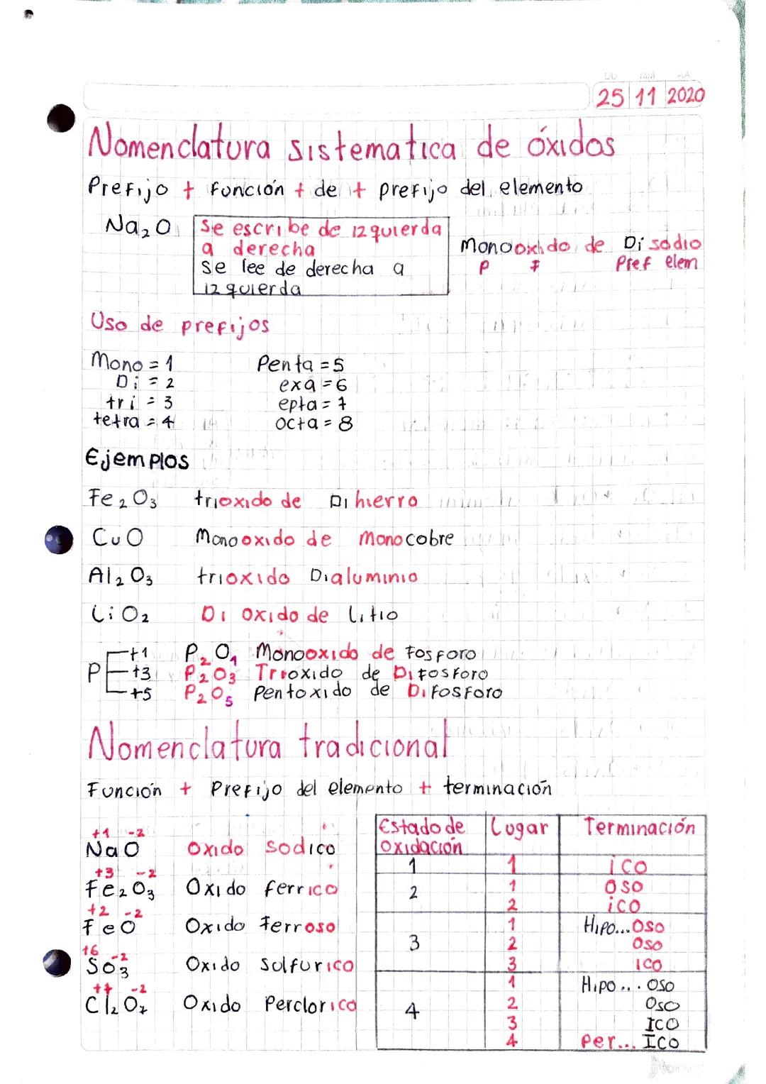 Nomenclatura sistemática 