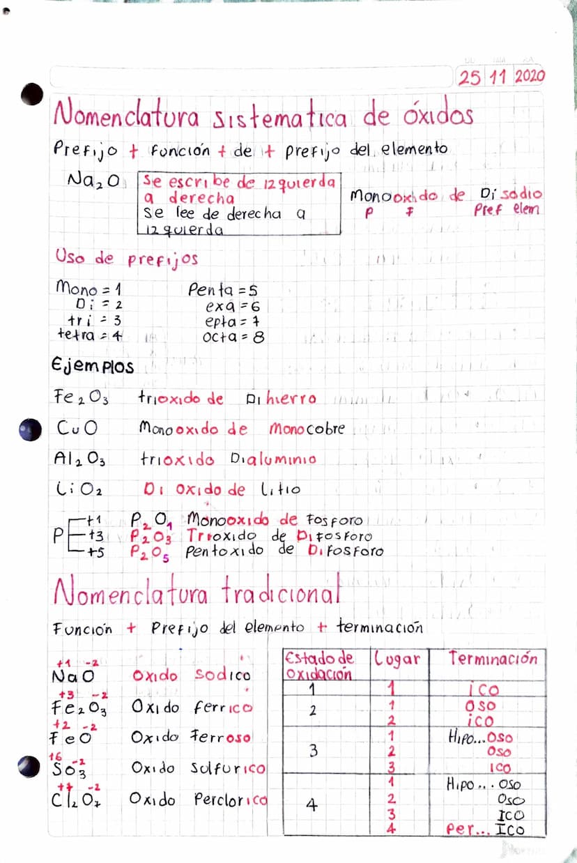DD
MM
25 11 2020
Nomenclatura sistematica de óxidos.
Prefijo + función + de it prefijo del elemento.
Na2O Se escribe de 12 quierda.
a derech