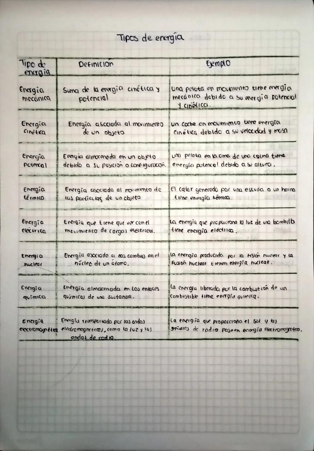 Tipos de Energía y sus Ejemplos