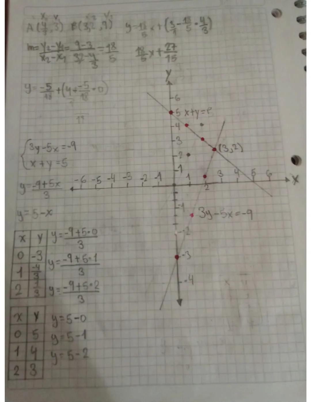 Sisterra de Ecuaciones
Introduccion
Ecuación
Fineates
Igualdad entre dos expresiones que contiene mora o varias
variables
+3=5 2x=6
x+3=5
X=