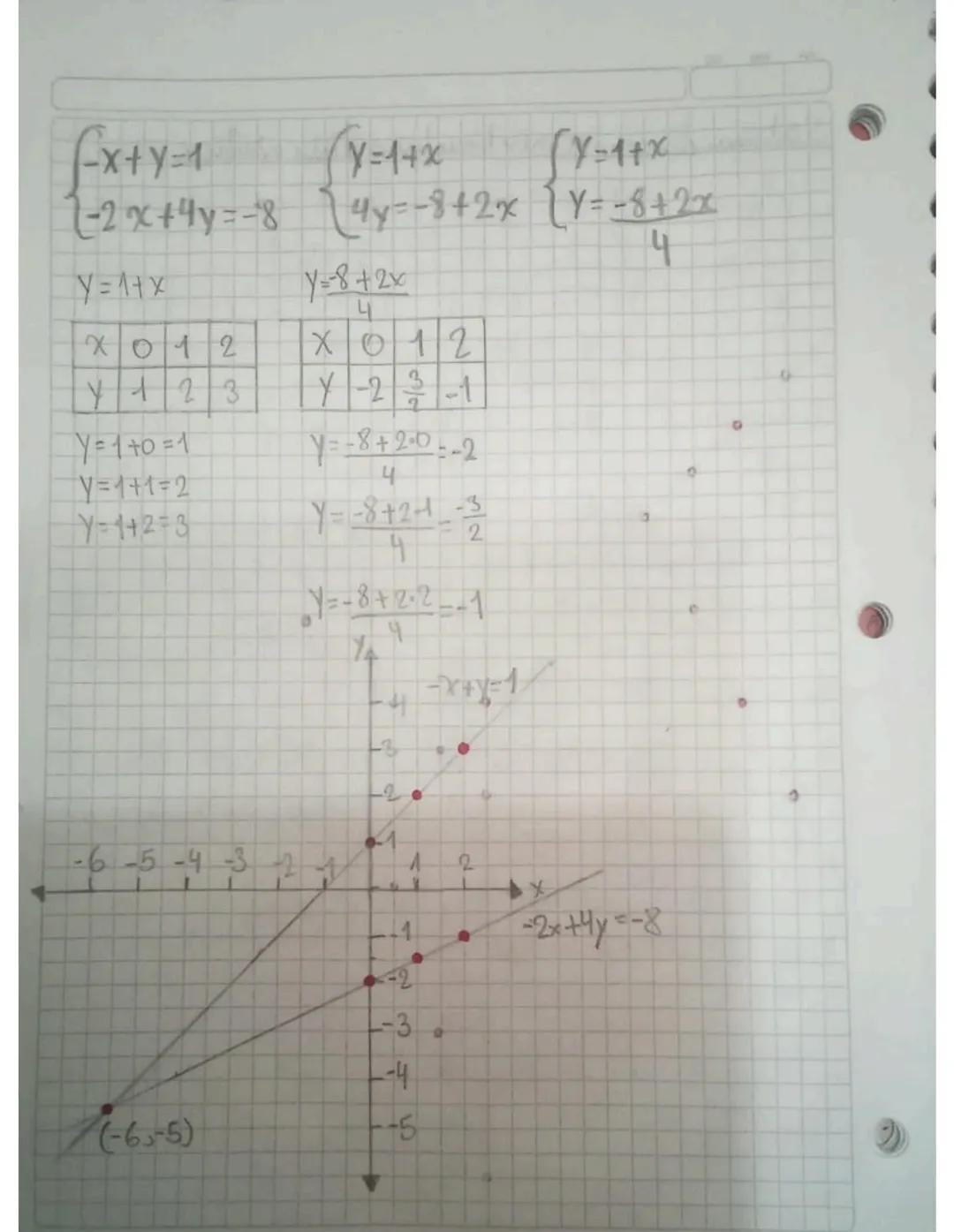 Sisterra de Ecuaciones
Introduccion
Ecuación
Fineates
Igualdad entre dos expresiones que contiene mora o varias
variables
+3=5 2x=6
x+3=5
X=