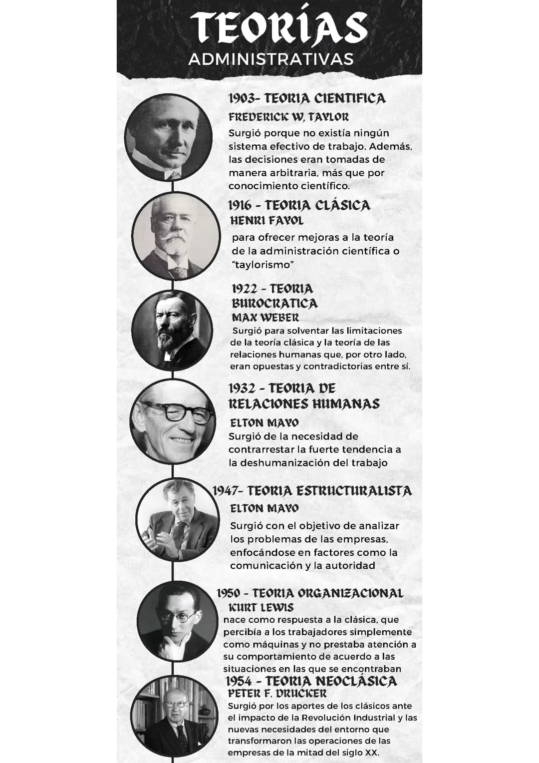 Teorías administrativas 