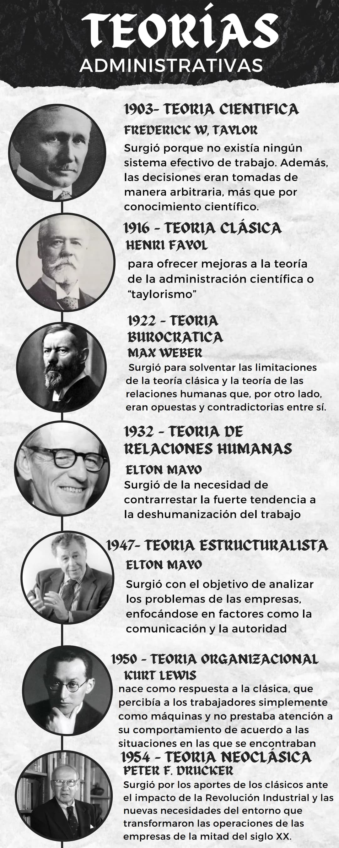 TEORÍAS
ADMINISTRATIVAS
1903- TEORIA CIENTIFICA
FREDERICK W, TAVLOR
Surgió porque no existía ningún
sistema efectivo de trabajo. Además,
las