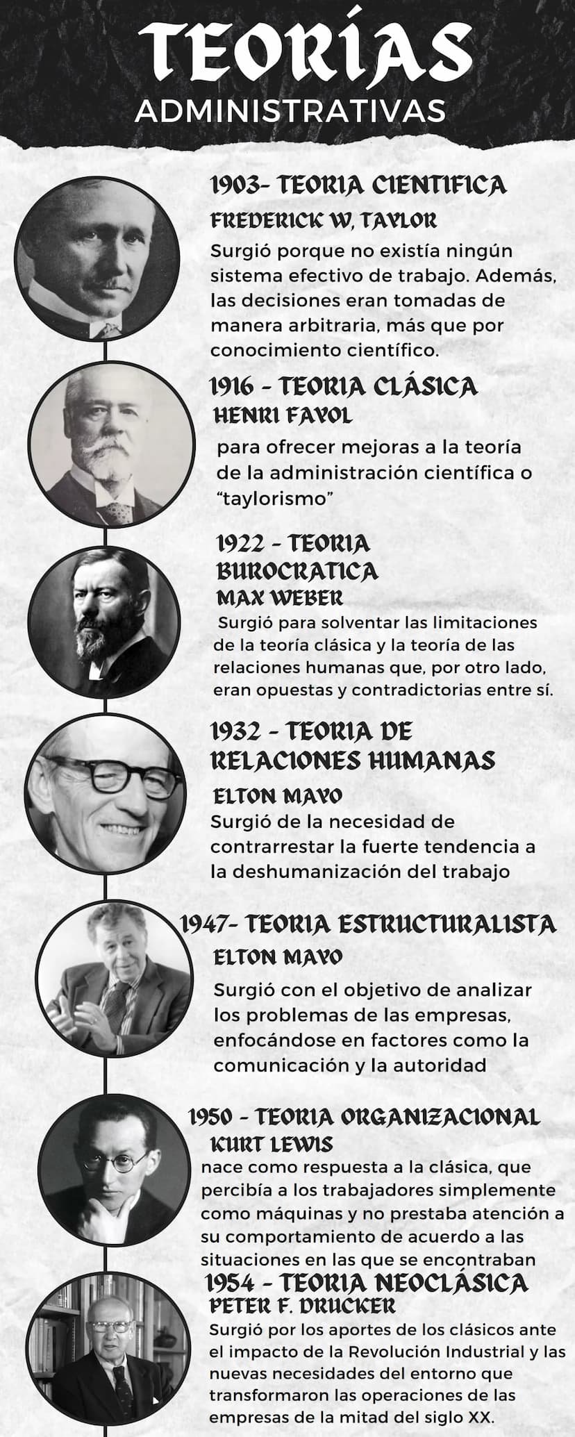 TEORÍAS
ADMINISTRATIVAS
1903- TEORIA CIENTIFICA
FREDERICK W, TAVLOR
Surgió porque no existía ningún
sistema efectivo de trabajo. Además,
las