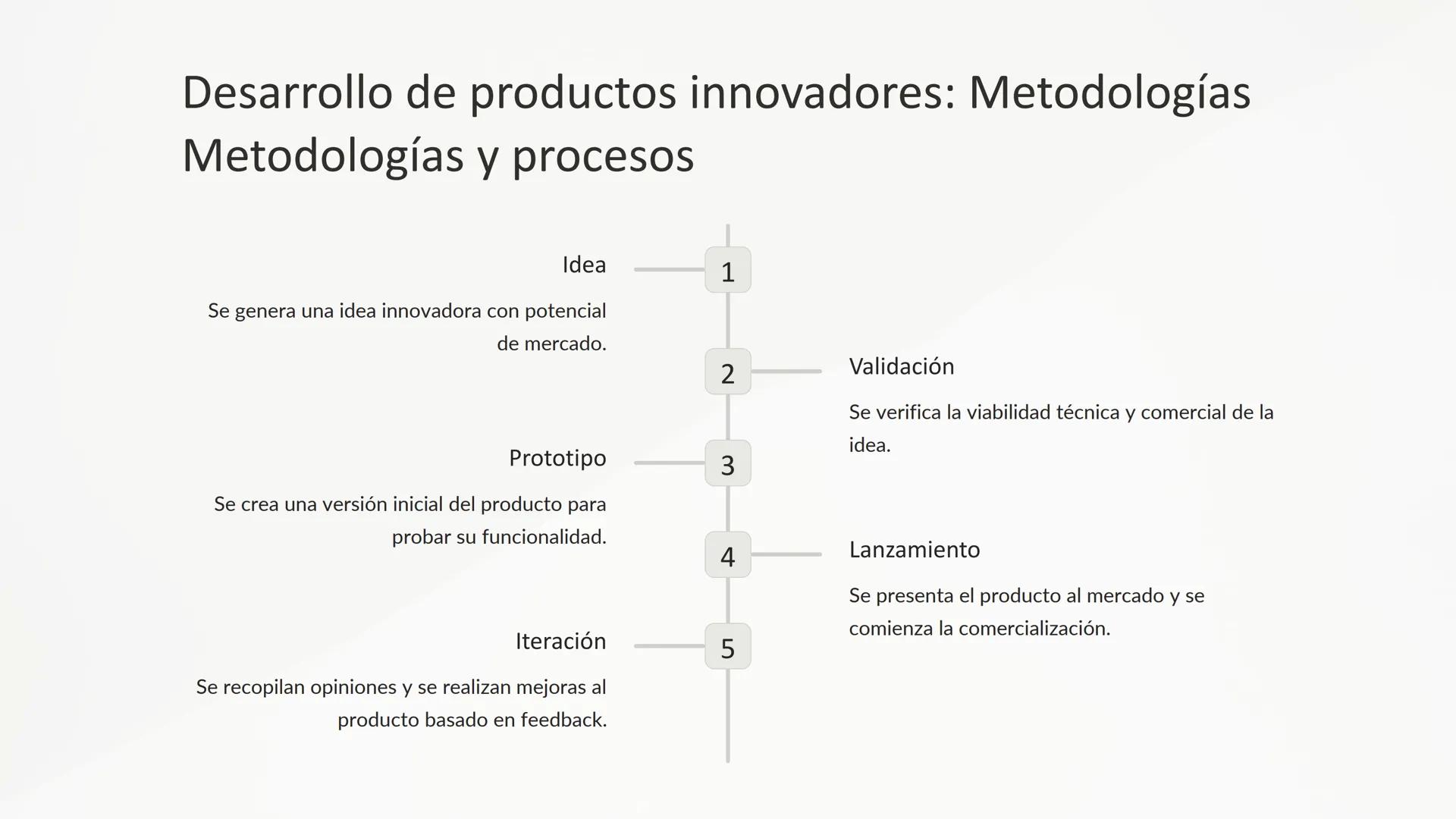 Emprendimiento e
Innovación
Tecnológica
La innovación tecnológica impulsa el desarrollo de nuevos modelos
de negocio y oportunidades de empr