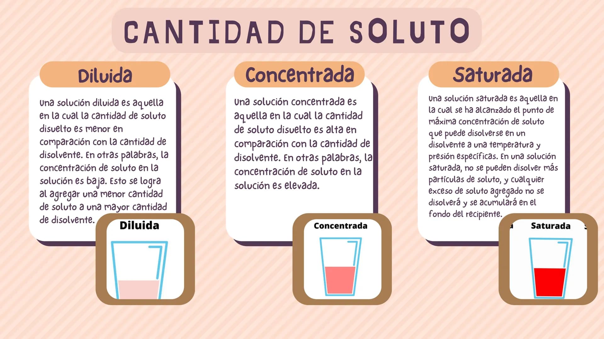 о
O
00%
00
CLASIFICACIÓN
DE LAS
SOLUCIONES INTRODUCCIÓN
Las soluciones, en química, son mezclas
homogéneas de sustancias que pueden
clasific