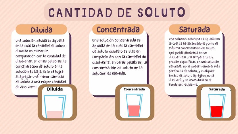 о
O
00%
00
CLASIFICACIÓN
DE LAS
SOLUCIONES INTRODUCCIÓN
Las soluciones, en química, son mezclas
homogéneas de sustancias que pueden
clasific