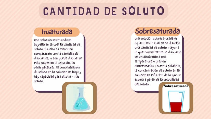 о
O
00%
00
CLASIFICACIÓN
DE LAS
SOLUCIONES INTRODUCCIÓN
Las soluciones, en química, son mezclas
homogéneas de sustancias que pueden
clasific