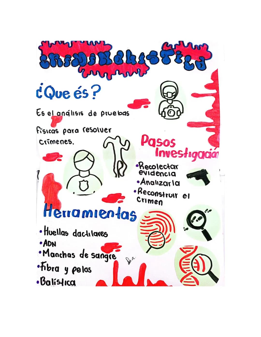 ¿Que és?
Es el análisis de pruebas
fisicas para resolver
1
Crimenes.
Herramientas
•Huellas dactilares
Pasos
Investigacion
•Recolectar
eviden