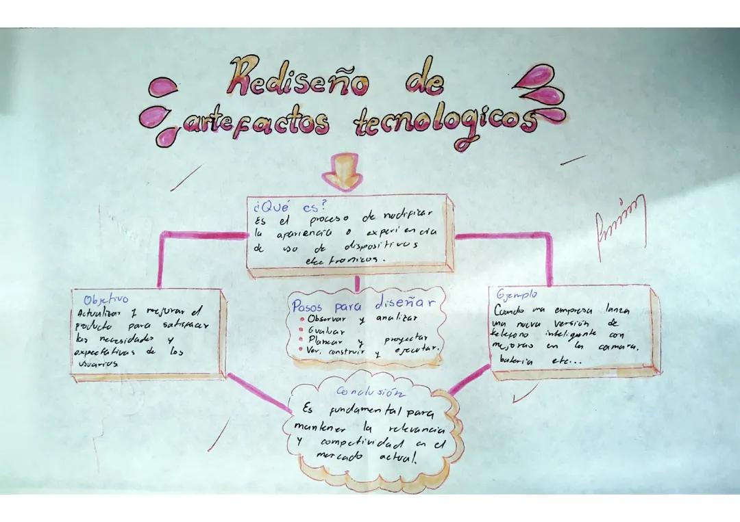 Rediseño y Mejora de Artefactos Tecnológicos: Conceptos Claves