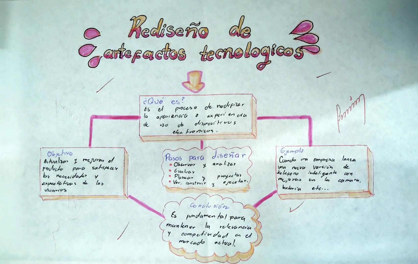 Rediseño de
artsfactor
artefactos tecnologicos
¿Qué es?
proceso de nudificar
Es el
la
apariencia
de
30
experiencia
dispositivos
elce Fronicu