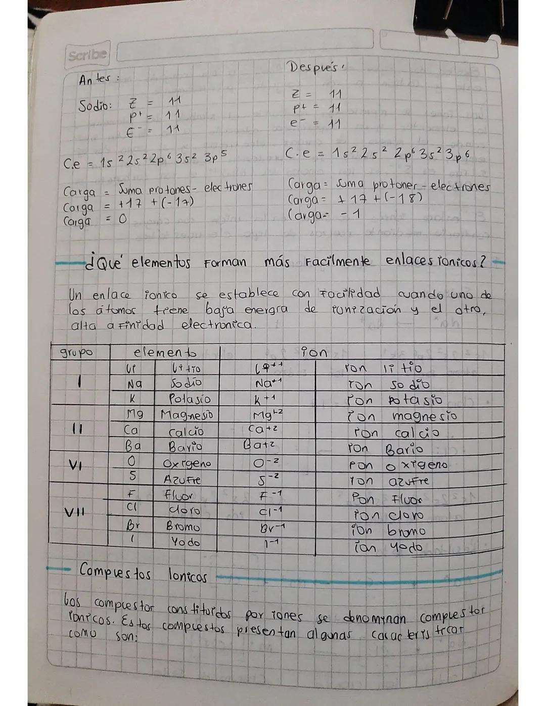 M
Existen dos tipos de Pones. Aπτοή
ente y Cation
0
On
Scribe
oton cargado negativam-
cargado pos ptruamente..
bos iones se representan medi