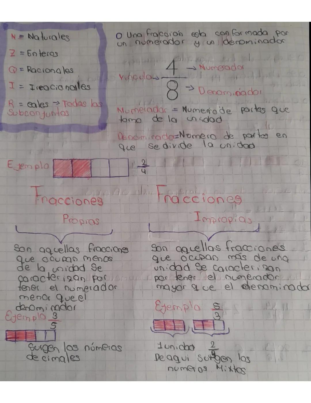 Fracciones propias y impropias