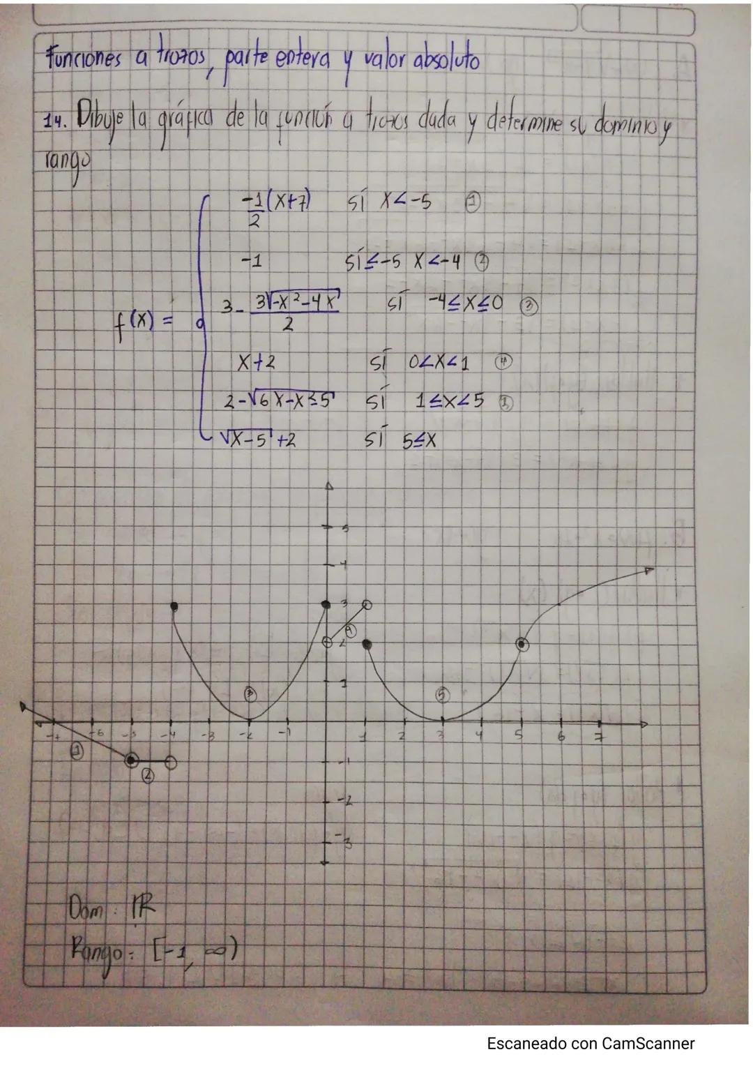 Funciones a tronos, parte entera y valor absoluto
14.
Tango
Dibuje ta gráfica de la conciós a trous dada y determine su deminisly
-1(x+7) 51
