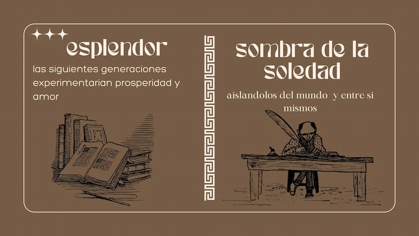 gabriel garcia marquez
CIEN AÑOS DE
SOLEDAD POSITIS SIGNIS ET ANA
GLYPHIS TA
PONT MAX DIVER
LAW FOR
KVTVM.ADKIM-MICKLER-
la soledad no es es