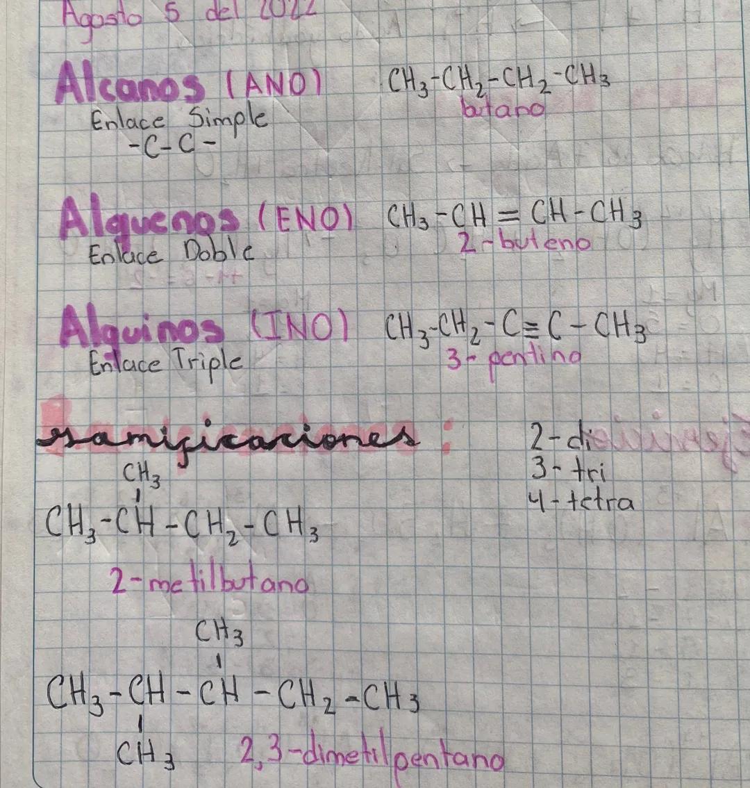 Agosto 5 del LULL
Alcanos (ANO)
Enlace Simple
-C-C-
CH3-CH2-CH2-CH3
bitano
Alguenos (ENO) CH3-CH=CH-CH3
Enlace Doble
2-buteno
Alquinos (INO
