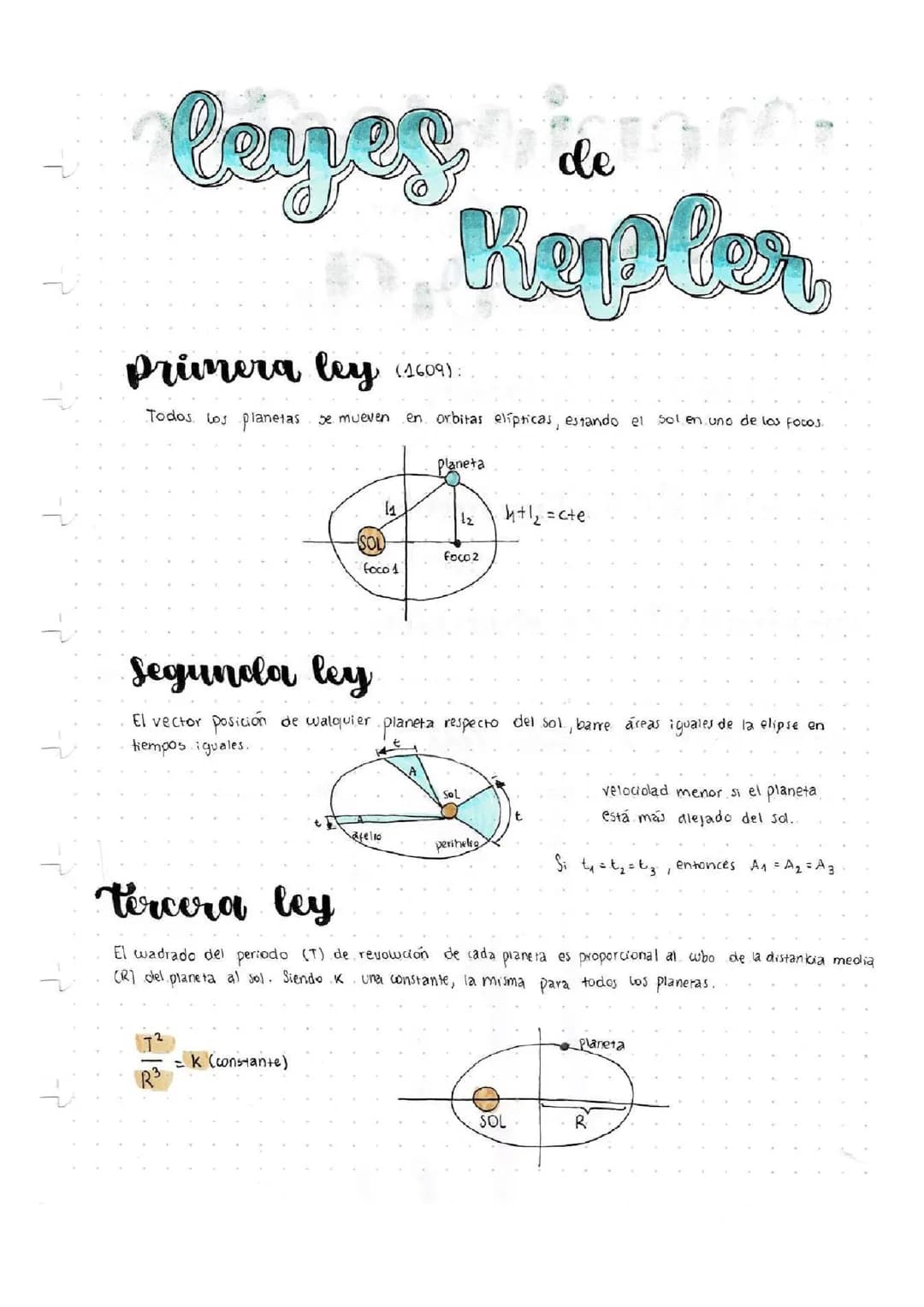 LEYES DE KEPLER 