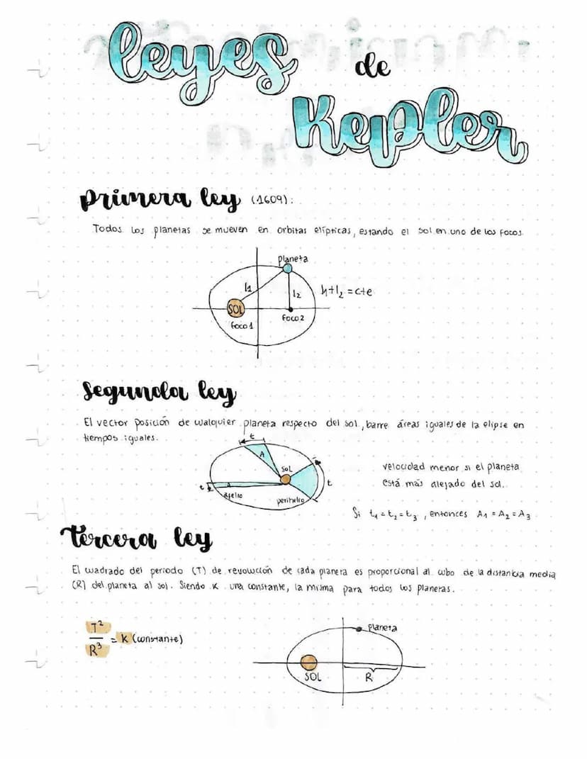 leyes
de
Kepler
Primera ley (1609):
Todos los planetas se mueven en orbitas elípticas, estando el sol en uno de los focos.
Planeta
12
4+1₂ =