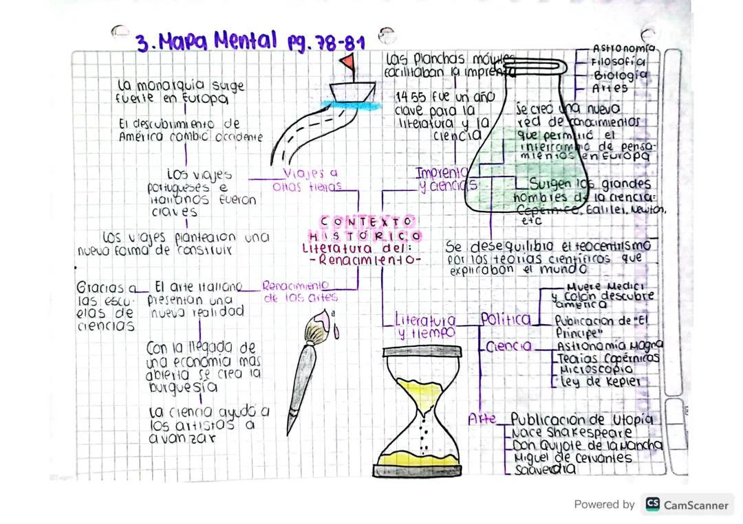 Características y Obras de la Literatura del Renacimiento