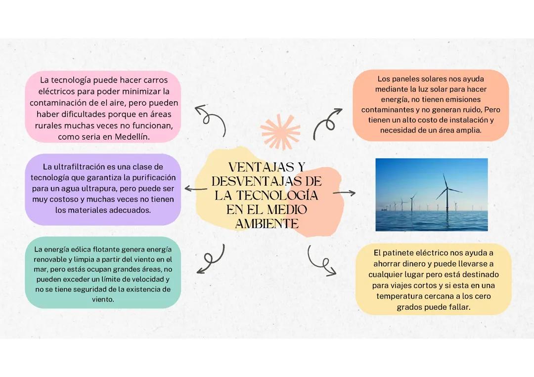 Impacto de la Tecnología en el Medio Ambiente: Pros y Contras