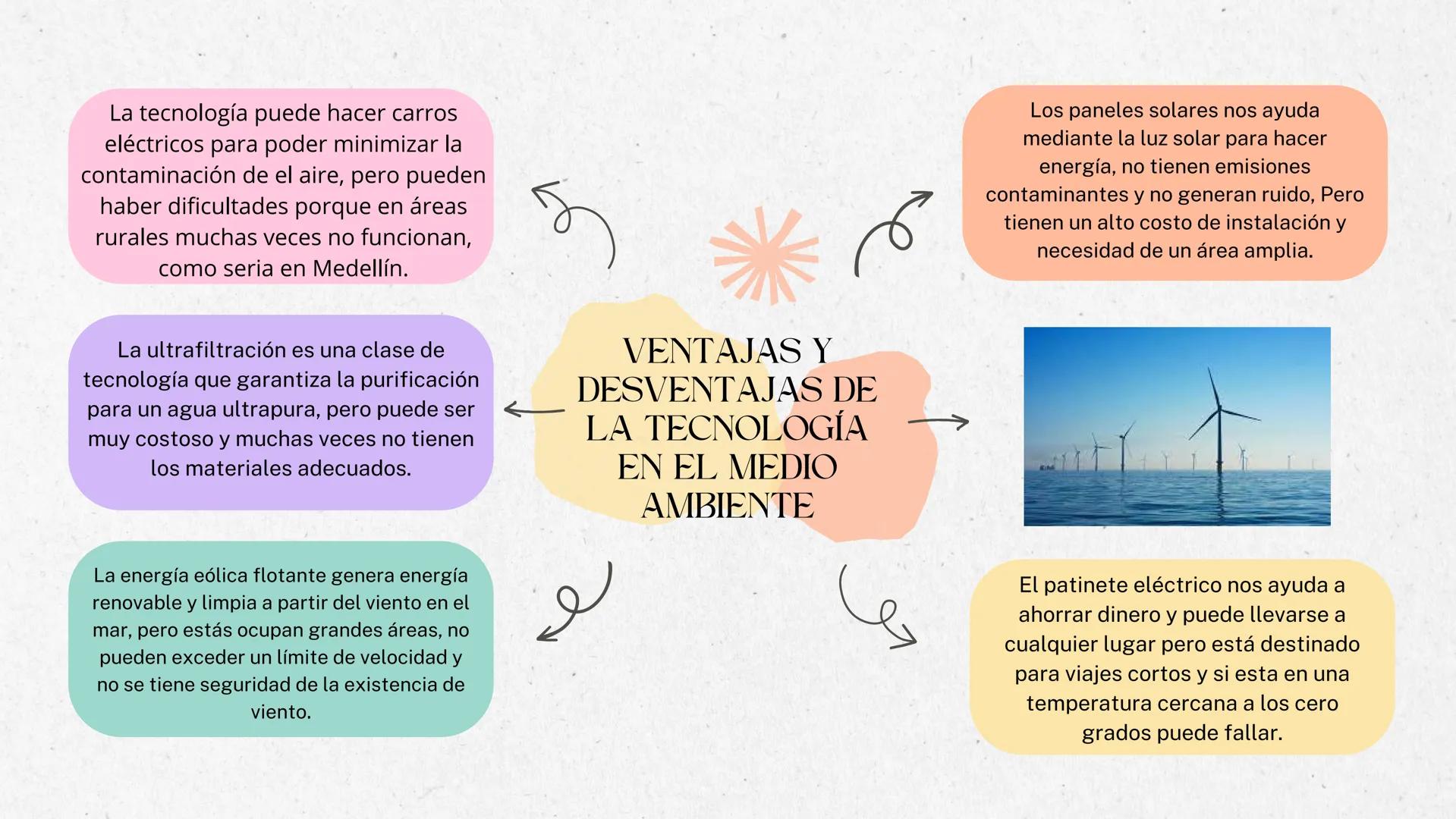 La tecnología puede hacer carros
eléctricos para poder minimizar la
contaminación de el aire, pero pueden
haber dificultades porque en áreas