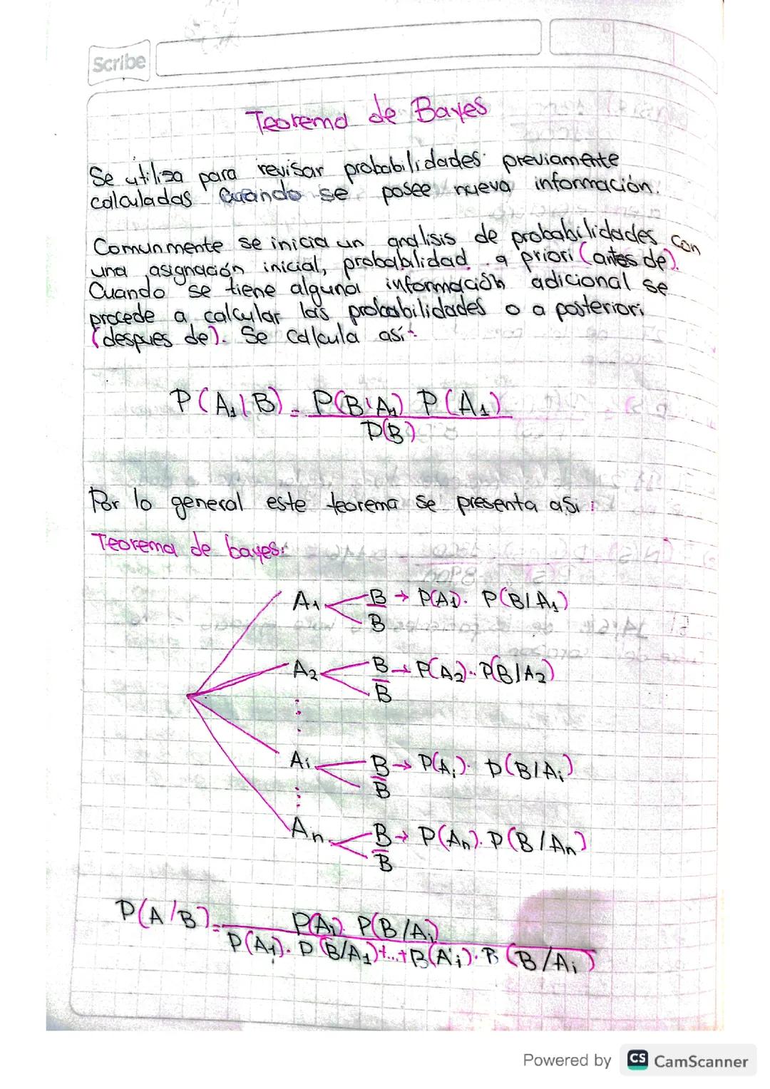 Teorema de Bayes
