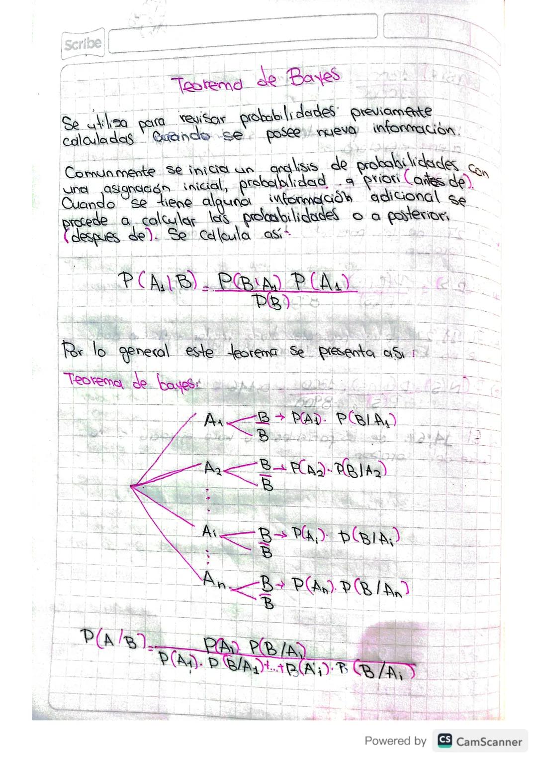 Scribe
Teorema de Bayes
Se utilisa para revisar probabilidades previamente
calculadas cuando se
posee nueva información.
Con
Comunmente se i