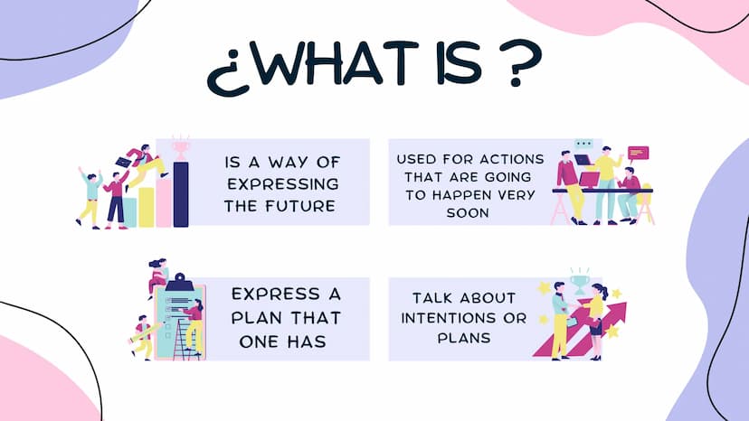 FUTURE
GOING TO CONTENT
WHAT IS ?
HOW TO USE IT?
STRUCTURE
EXAMPLES
GAME ¿WHAT IS?
IS A WAY OF
EXPRESSING
THE FUTURE
USED FOR ACTIONS
THAT A