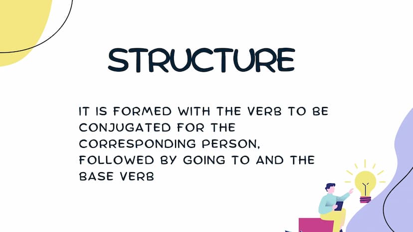 FUTURE
GOING TO CONTENT
WHAT IS ?
HOW TO USE IT?
STRUCTURE
EXAMPLES
GAME ¿WHAT IS?
IS A WAY OF
EXPRESSING
THE FUTURE
USED FOR ACTIONS
THAT A