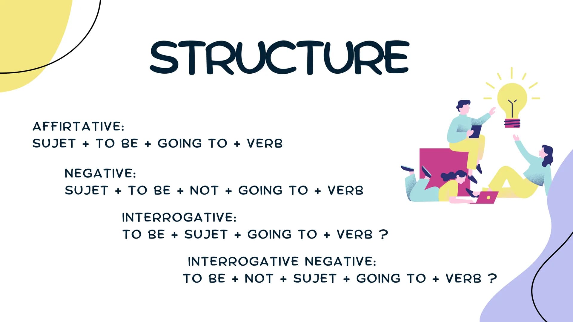FUTURE
GOING TO CONTENT
WHAT IS ?
HOW TO USE IT?
STRUCTURE
EXAMPLES
GAME ¿WHAT IS?
IS A WAY OF
EXPRESSING
THE FUTURE
USED FOR ACTIONS
THAT A
