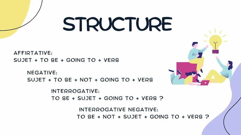 FUTURE
GOING TO CONTENT
WHAT IS ?
HOW TO USE IT?
STRUCTURE
EXAMPLES
GAME ¿WHAT IS?
IS A WAY OF
EXPRESSING
THE FUTURE
USED FOR ACTIONS
THAT A