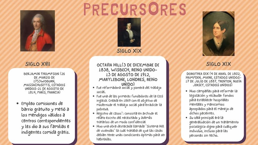 TRABAJO
SOCIAL
Soy Trabajadora social INTRODUCCIÓN
Conocer sobre los precursores
del trabajo social, las
problematicas que se evidencian,
la