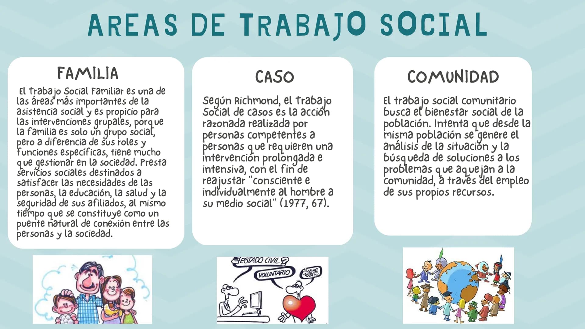 TRABAJO
SOCIAL
Soy Trabajadora social INTRODUCCIÓN
Conocer sobre los precursores
del trabajo social, las
problematicas que se evidencian,
la