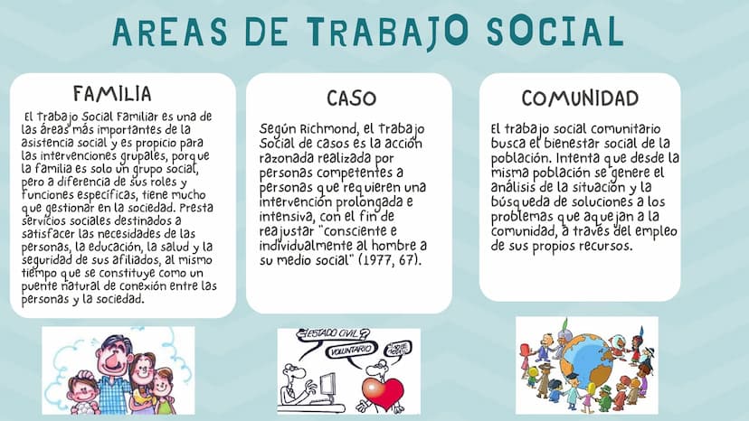 TRABAJO
SOCIAL
Soy Trabajadora social INTRODUCCIÓN
Conocer sobre los precursores
del trabajo social, las
problematicas que se evidencian,
la
