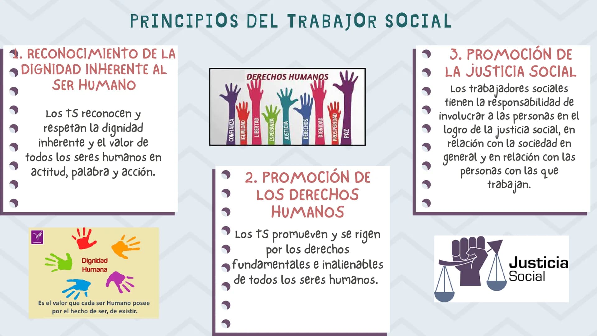 TRABAJO
SOCIAL
Soy Trabajadora social INTRODUCCIÓN
Conocer sobre los precursores
del trabajo social, las
problematicas que se evidencian,
la