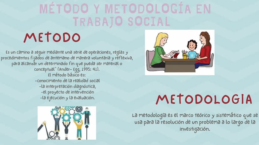 TRABAJO
SOCIAL
Soy Trabajadora social INTRODUCCIÓN
Conocer sobre los precursores
del trabajo social, las
problematicas que se evidencian,
la
