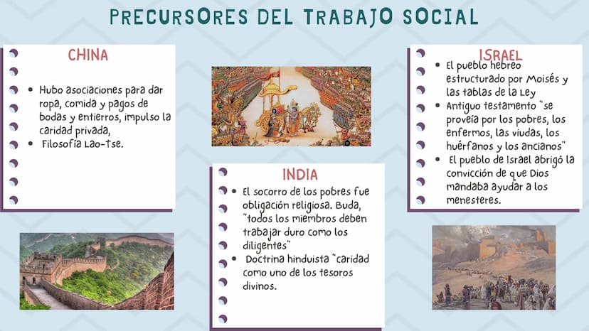 TRABAJO
SOCIAL
Soy Trabajadora social INTRODUCCIÓN
Conocer sobre los precursores
del trabajo social, las
problematicas que se evidencian,
la