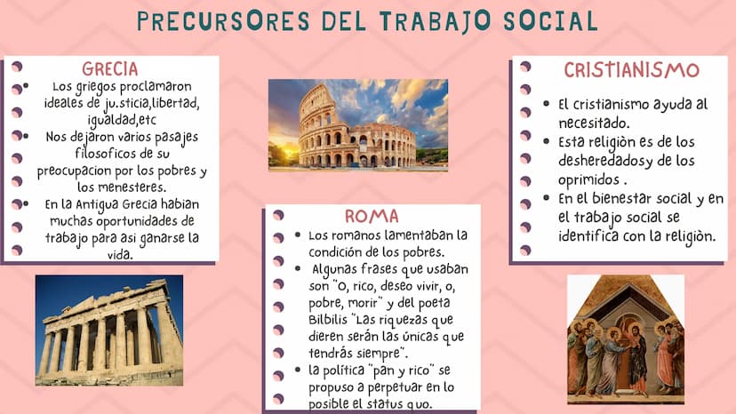 TRABAJO
SOCIAL
Soy Trabajadora social INTRODUCCIÓN
Conocer sobre los precursores
del trabajo social, las
problematicas que se evidencian,
la