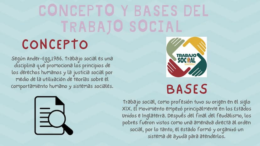 TRABAJO
SOCIAL
Soy Trabajadora social INTRODUCCIÓN
Conocer sobre los precursores
del trabajo social, las
problematicas que se evidencian,
la