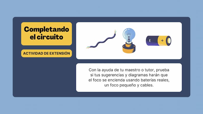 LILLO
Circuitos
Exploración de los componentes de un circuito
elle El enfoque de hoy
• El circuito eléctrico
Componentes del circuito eléctr