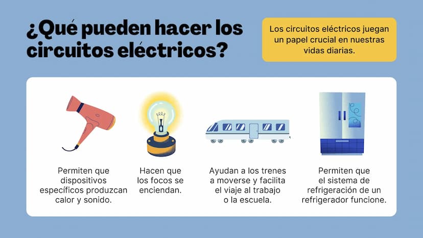 LILLO
Circuitos
Exploración de los componentes de un circuito
elle El enfoque de hoy
• El circuito eléctrico
Componentes del circuito eléctr