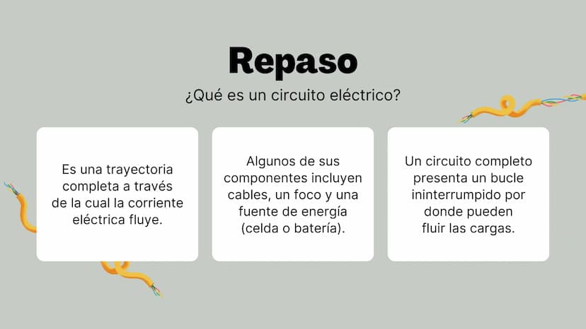 LILLO
Circuitos
Exploración de los componentes de un circuito
elle El enfoque de hoy
• El circuito eléctrico
Componentes del circuito eléctr