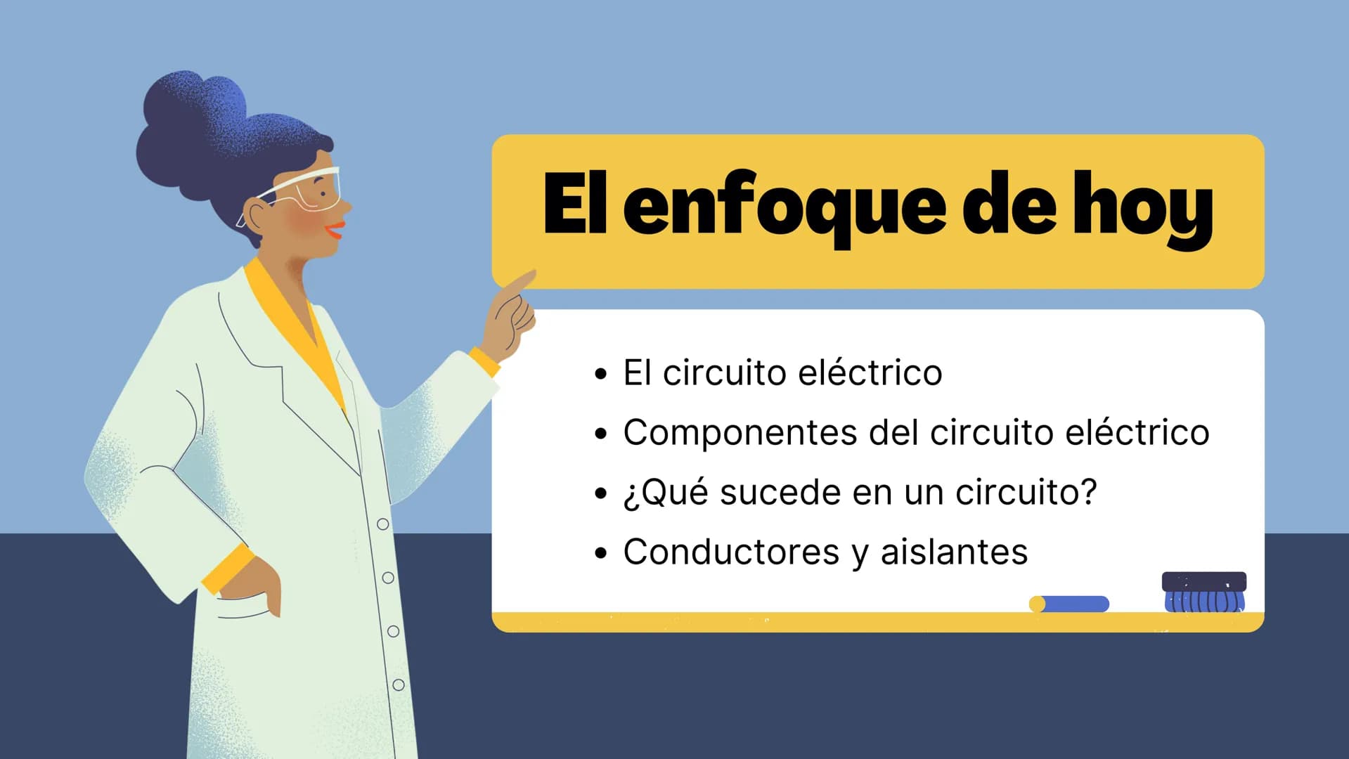 LILLO
Circuitos
Exploración de los componentes de un circuito
elle El enfoque de hoy
• El circuito eléctrico
Componentes del circuito eléctr