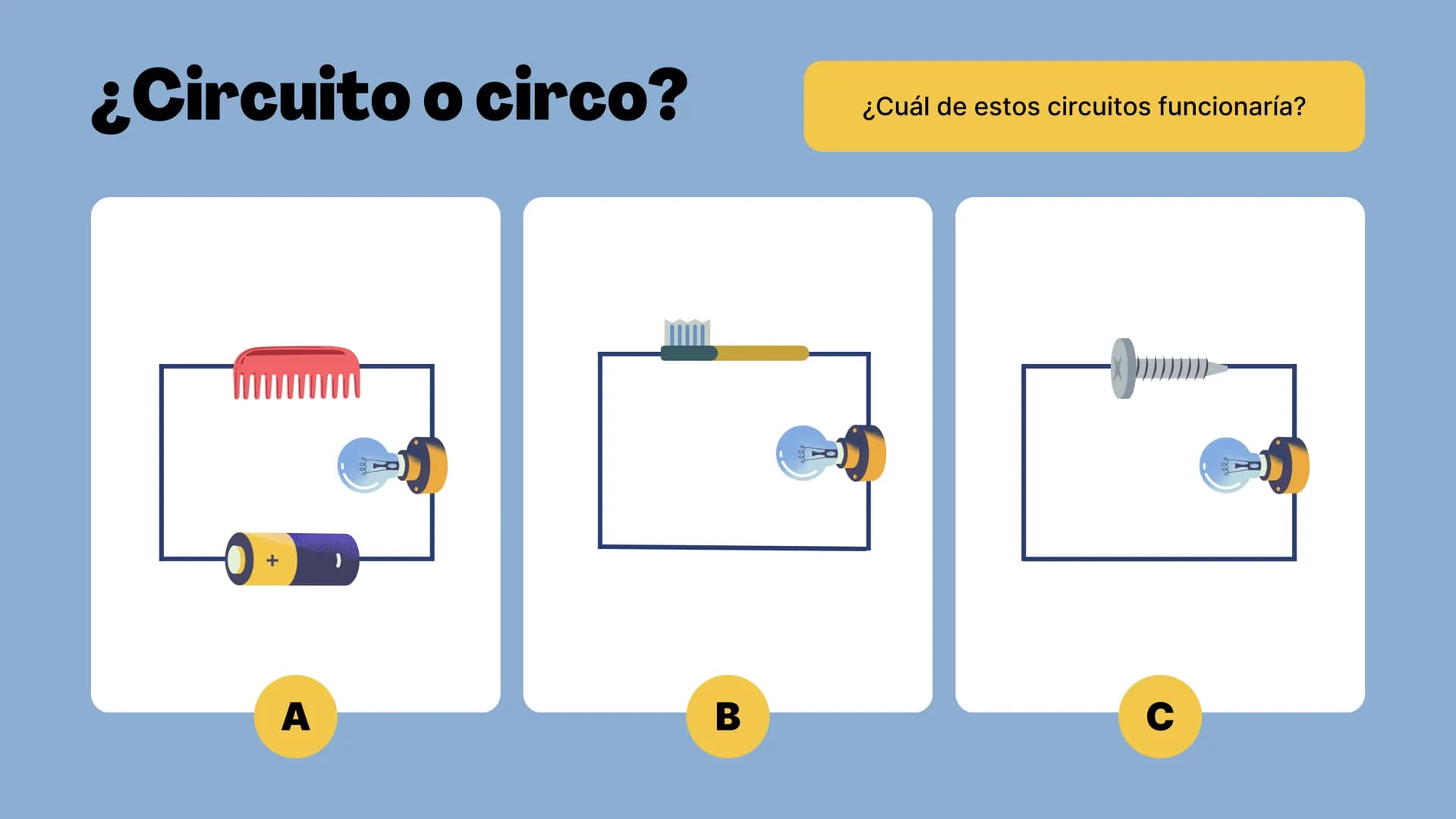 LILLO
Circuitos
Exploración de los componentes de un circuito
elle El enfoque de hoy
• El circuito eléctrico
Componentes del circuito eléctr