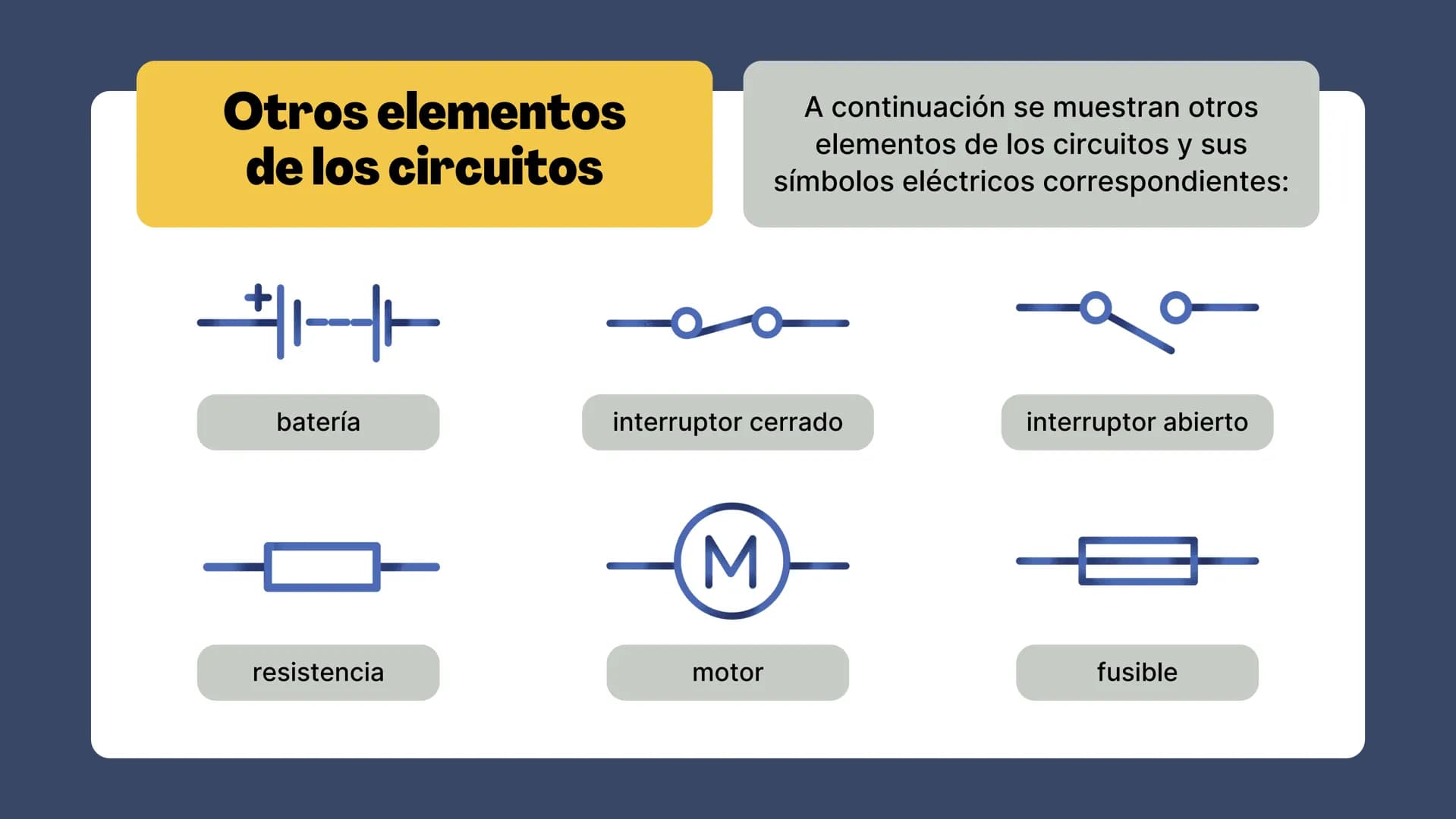 LILLO
Circuitos
Exploración de los componentes de un circuito
elle El enfoque de hoy
• El circuito eléctrico
Componentes del circuito eléctr